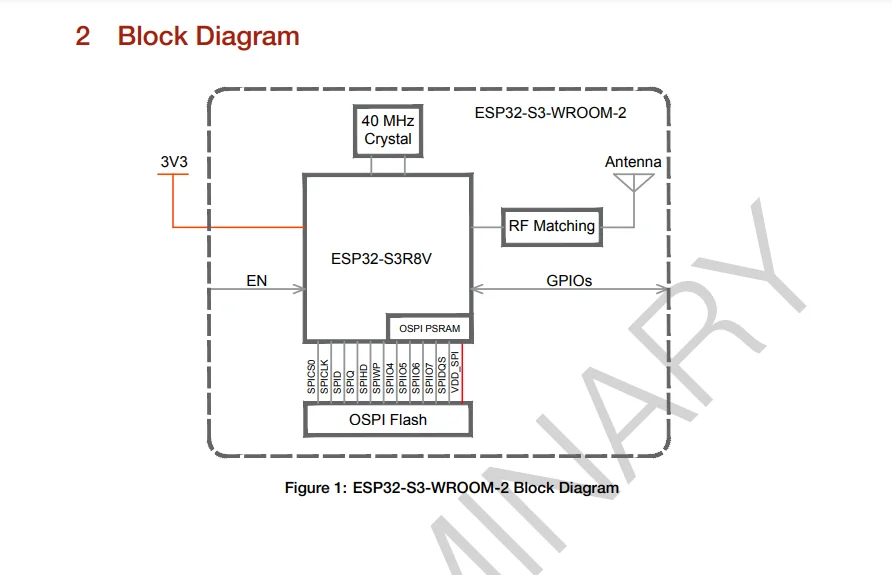 Espressif ESP32-S3-WROOM-2 AIOT-Modul mit großer Kapazität – Detail 5