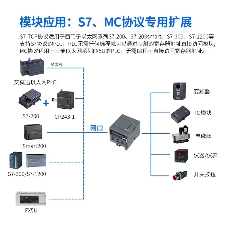 200smart/1200/1500 PLC Ethernet remote expansion switch/analog module