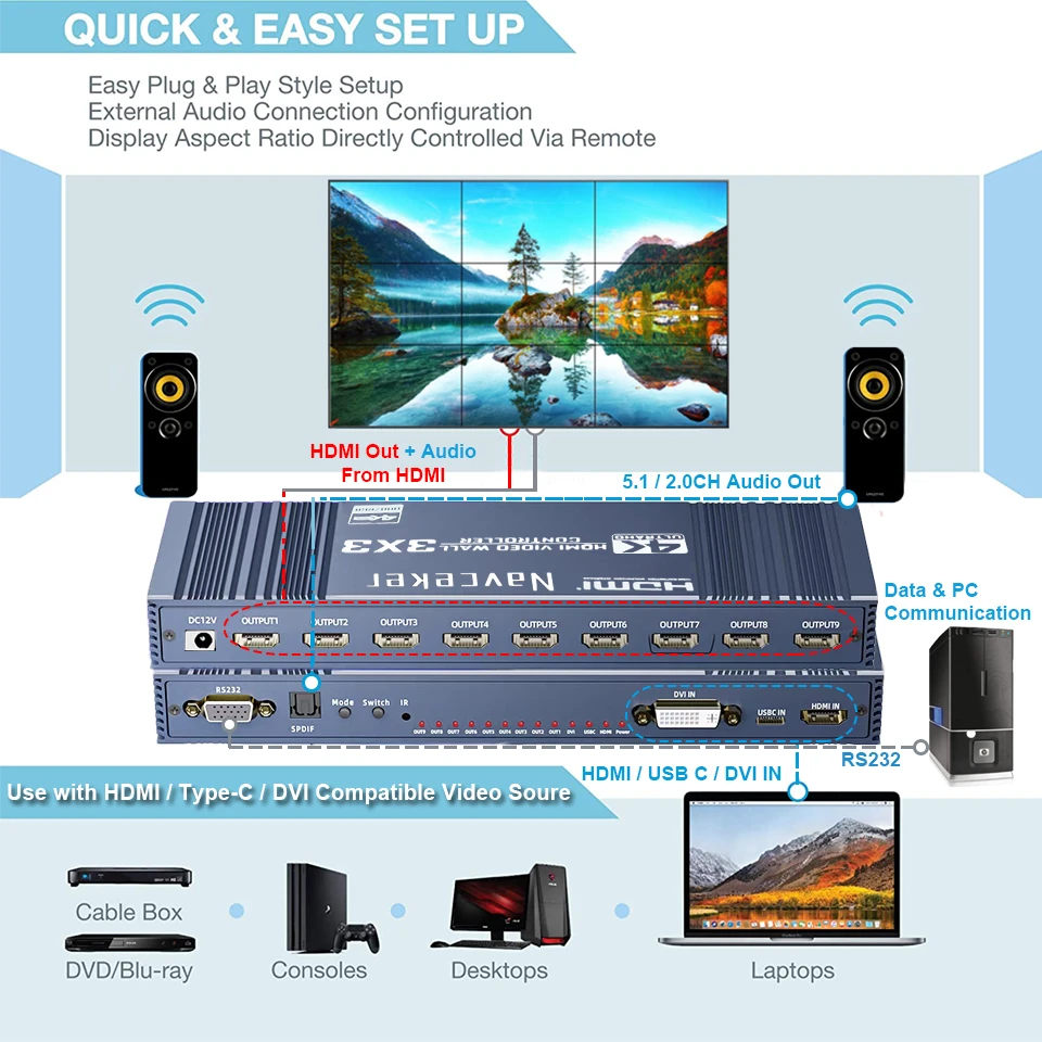 4K HDMI Video Wall Controller 3x3 Type-C DVI Video Wall Processor 1X4 1X3 2X1 2x3 3x2 4X2 Multi Video Screen Processor Splicer