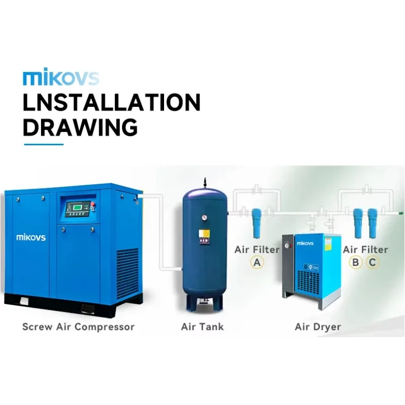 High Energy Air Compressor Set Oil Injected 15kw 20hp Industrial Air Compressor Customized Screw Air Compressor