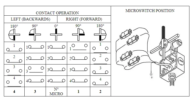 Imagem -06 - Velocidades Ficar Colocar Hastes Transversais Que Gerenciam o Interruptor de Limite da Posição Principal para Controlar o Movimento Bonde da Grua do Guindaste Aéreo 2