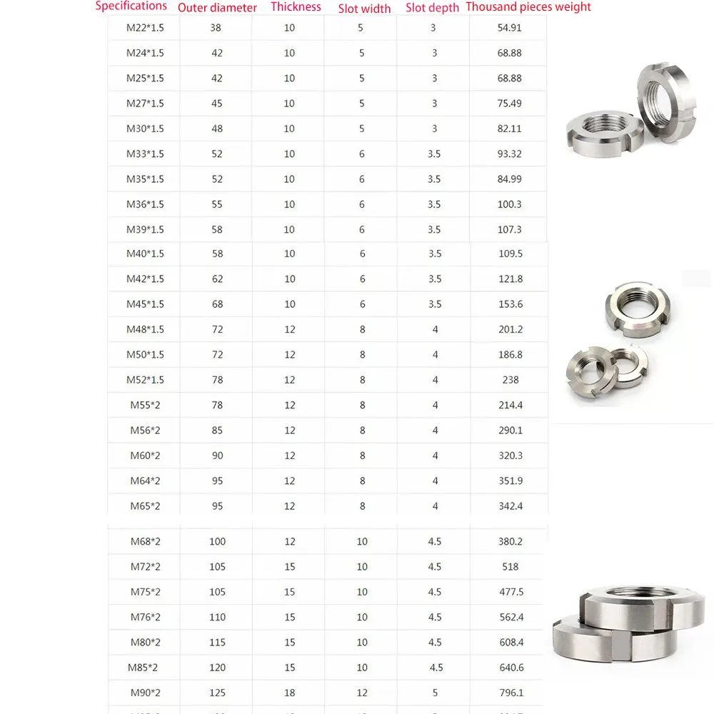 1Pcs M22~M105 304 Stainless Steel Slotted Anti Backlash Round Nut Thread Pitch1.5 / 2.0mm   Precision Locking Screw Nut Cap