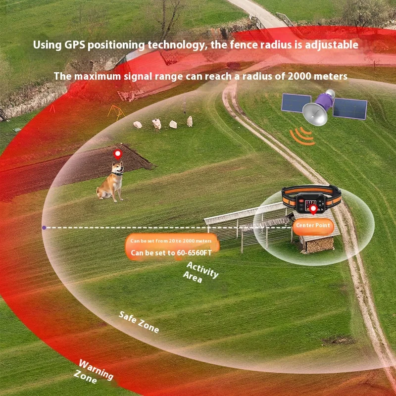 2025 GPS-hondenheksysteem - waterdichte halsband van militaire kwaliteit, AI-trainingsmodi en realtime tracking, bereik van 2 km voor grote werven