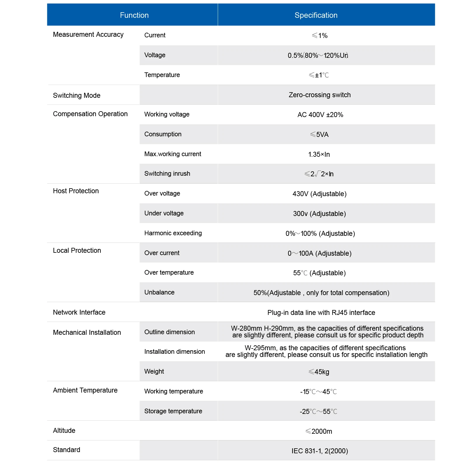 Power Quality Improvement, Smart Harmonic Mitigation Capacitor Bank, Three Phase or Phase Separation Compensation