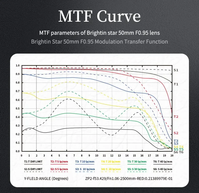Brightin Star 50mmF0.95 عدسة كاميرا صورة كاملة الإطار لسوني ZVE10 A7iii A6400 نيكون Z كانون RF L-mount كاميرا التصوير الفوتوغرافي
