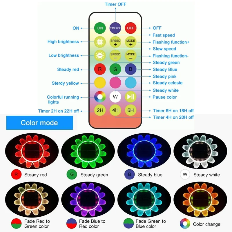 الشمسية RGB LED العائمة بركة أضواء مقاوم للماء ضوء الشمس مع البعيد زهرة ضوء الليل ل حمام سباحة حديقة الزفاف ديكور