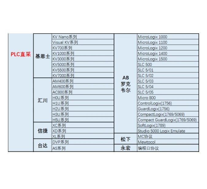 بوابة إنترنت الأشياء الصناعية - محول بروتوكول Modbus إلى MQTT / JSON، الحصول على البيانات، الاتصال السحابي Ethernet 4G WiFi #3