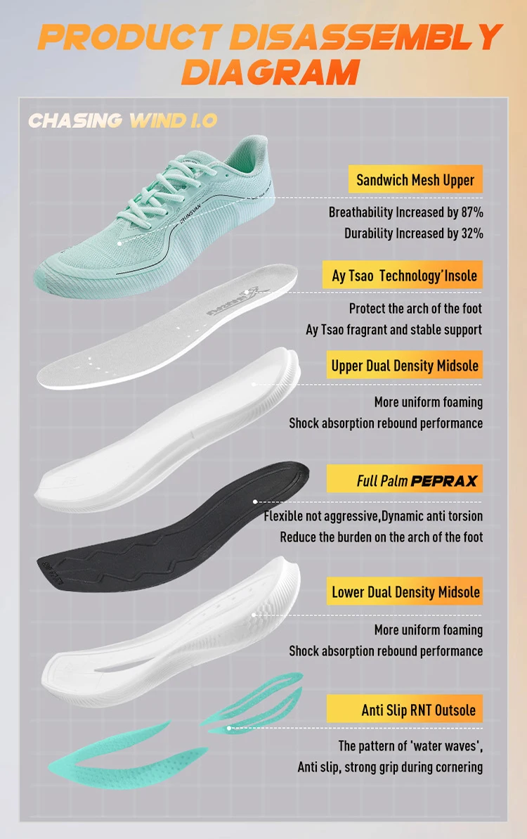 IRUNSVAN Sportschuhe mit Nylon-Carbonplatte, hervorragender Atmungsaktivität, Dämpfung und Rückfederung, Marathon-Trainingsschuhe, Unisex, 121 – Detail 4