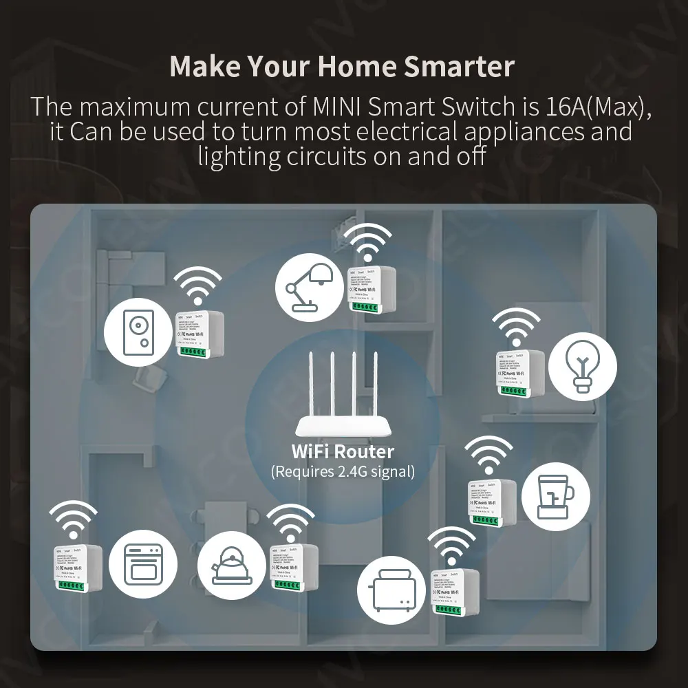 Picture 7: EWeLink Mini Smart Switch 16A Wireless DIY Light Switches Support 2 Way Control Support Alexa Google Home Voice Control