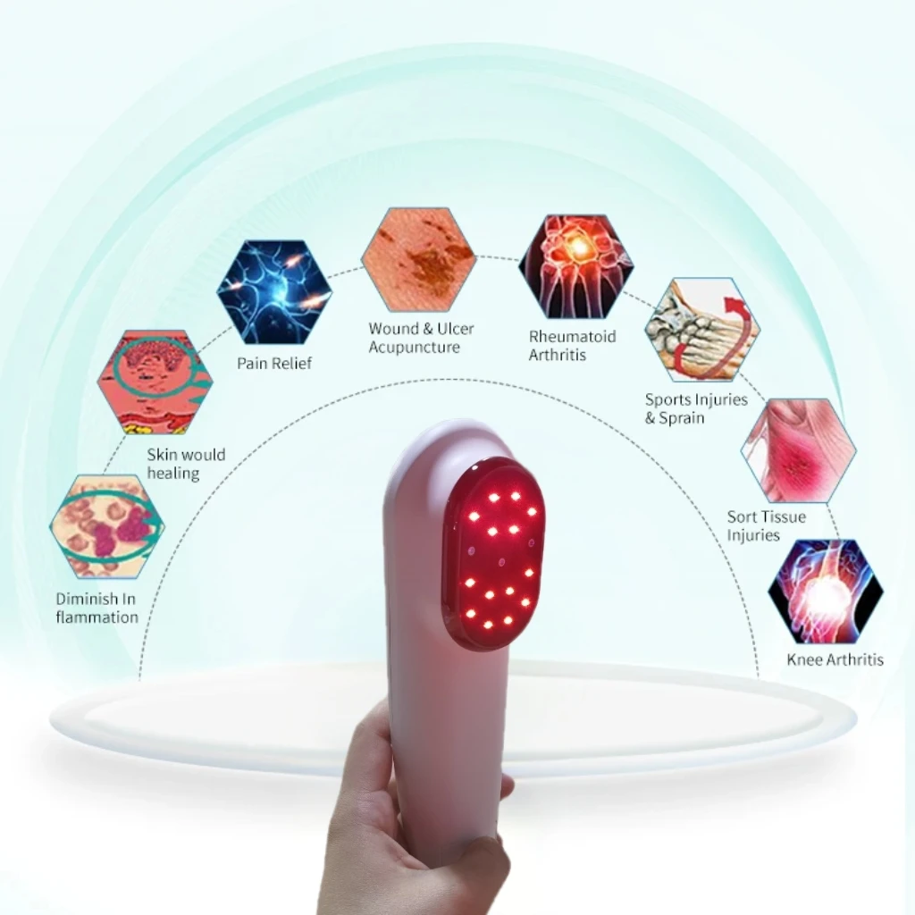 

Rechargeable Handheld Cold Laser for Joint Pain Muscle Soreness Relief, Works on Humans Dogs Cats