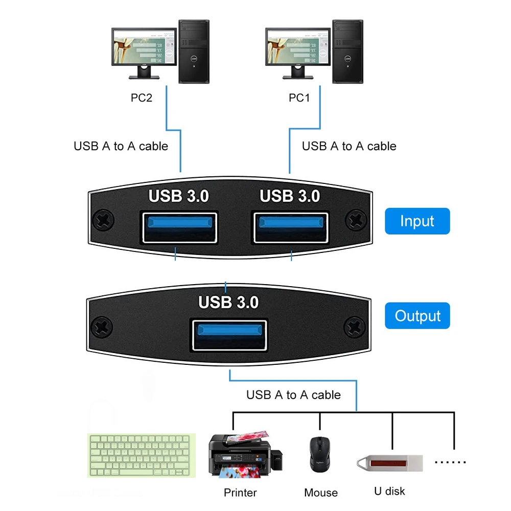 USB 3.0 Switch Selector KVM Switch 5Gbps 2 in 1 Out USB Switch USB3.0 Two-Way Sharer for Printer Keyboard Mouse Sharing