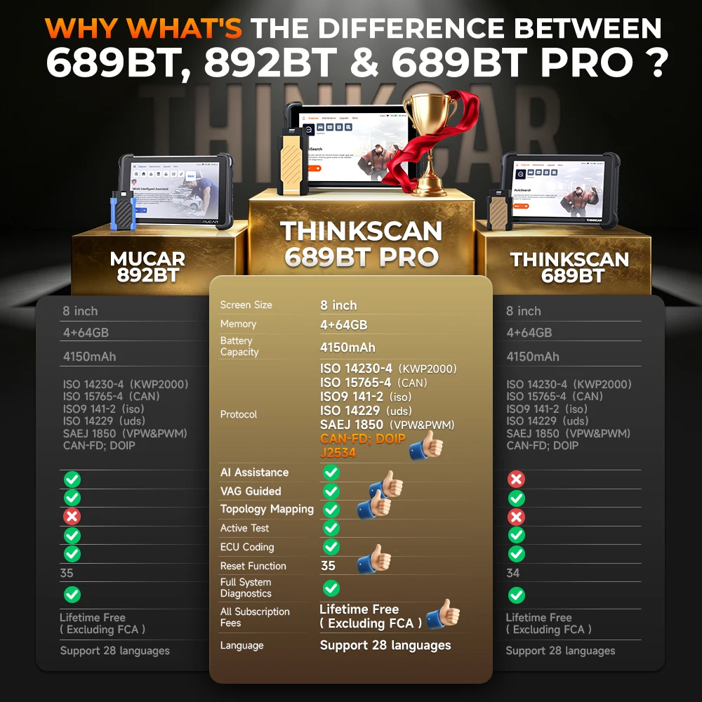 THINKCAR THINKSCAN 689BT PRO เ - Obd2 Scanner Bluetooth Android บทวิจารณ์และราคา