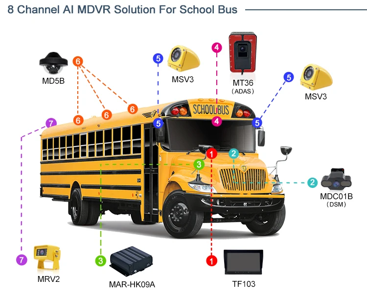 Mcy Mdvr GPS-трекер 4, 8-канальная система автомобильной камеры, мобильный видеорегистратор, камеры Dsm Bsd, предупреждение о вперед и столкновении
