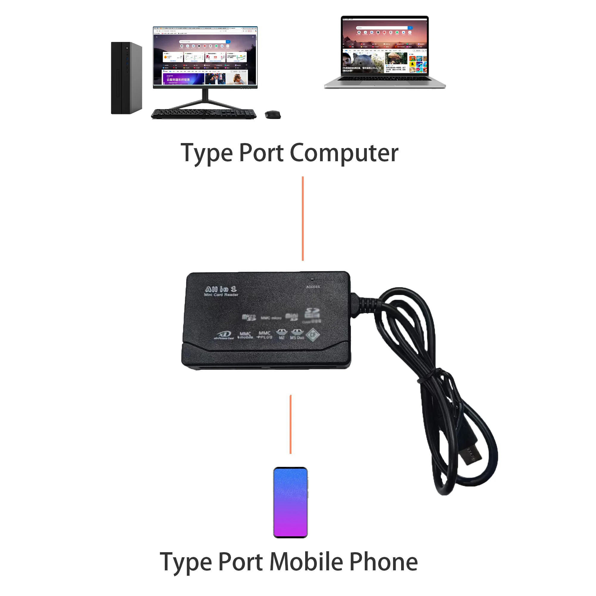 

Type Card Reader Multi in One Card Reader SD/TF/XD/CF/MS/M2 Card Reader Computer Card Reader Mobile Card Reader
