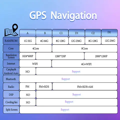 9" Touch Screen Auto Tools 4G For Volkswagen VW Golf 4 IV 2002-2008 Intelligent System Multimedia Player Navigation GPS 10 best sales vw golf 4 navigation - №8