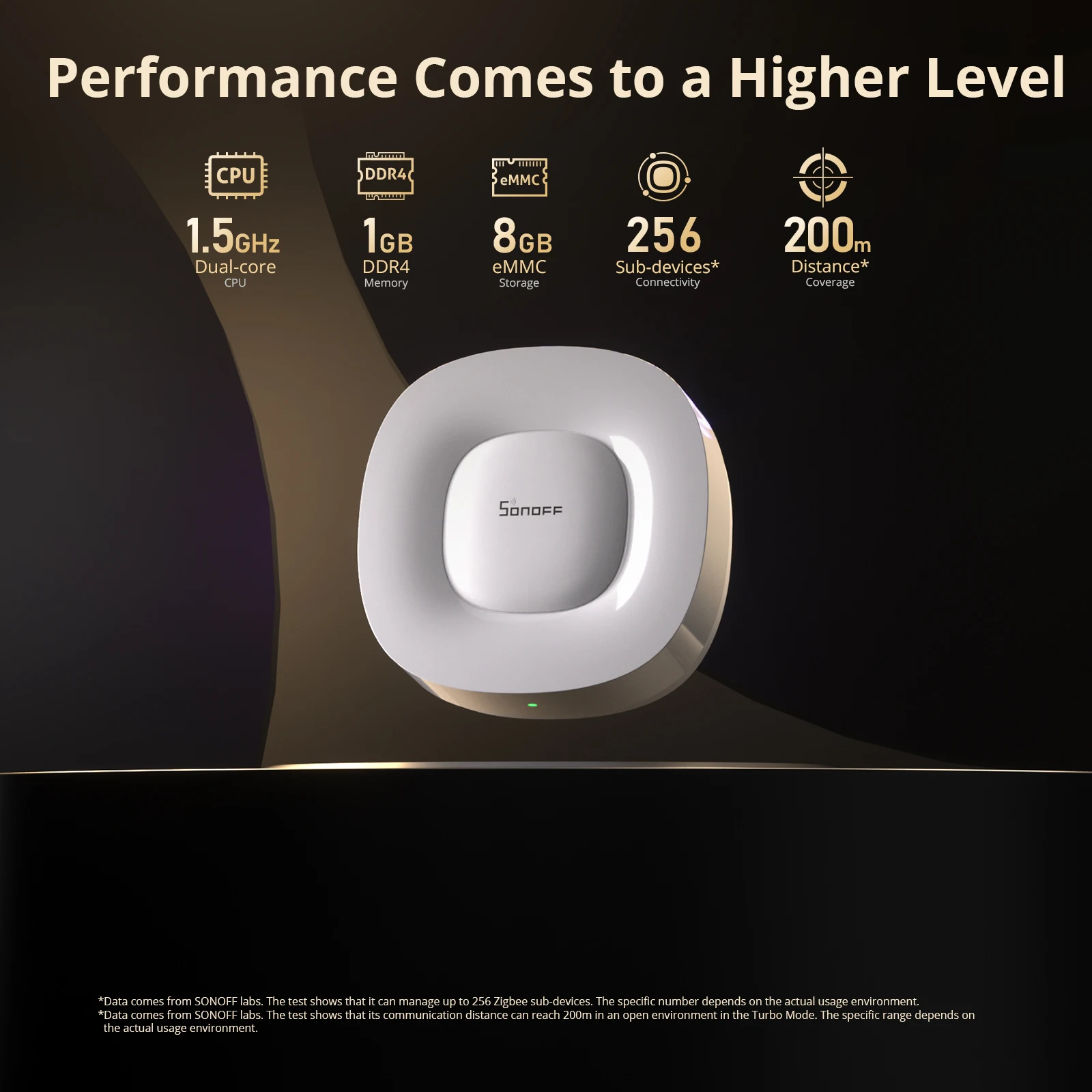 SONOFF ZBBridge-U Zigbee Matter Bridge Ultra รองรับ 256 SONOFF Zigbee อุปกรณ์ย่อย Wired Ethernet Smart Home Security ผ่าน Alexa