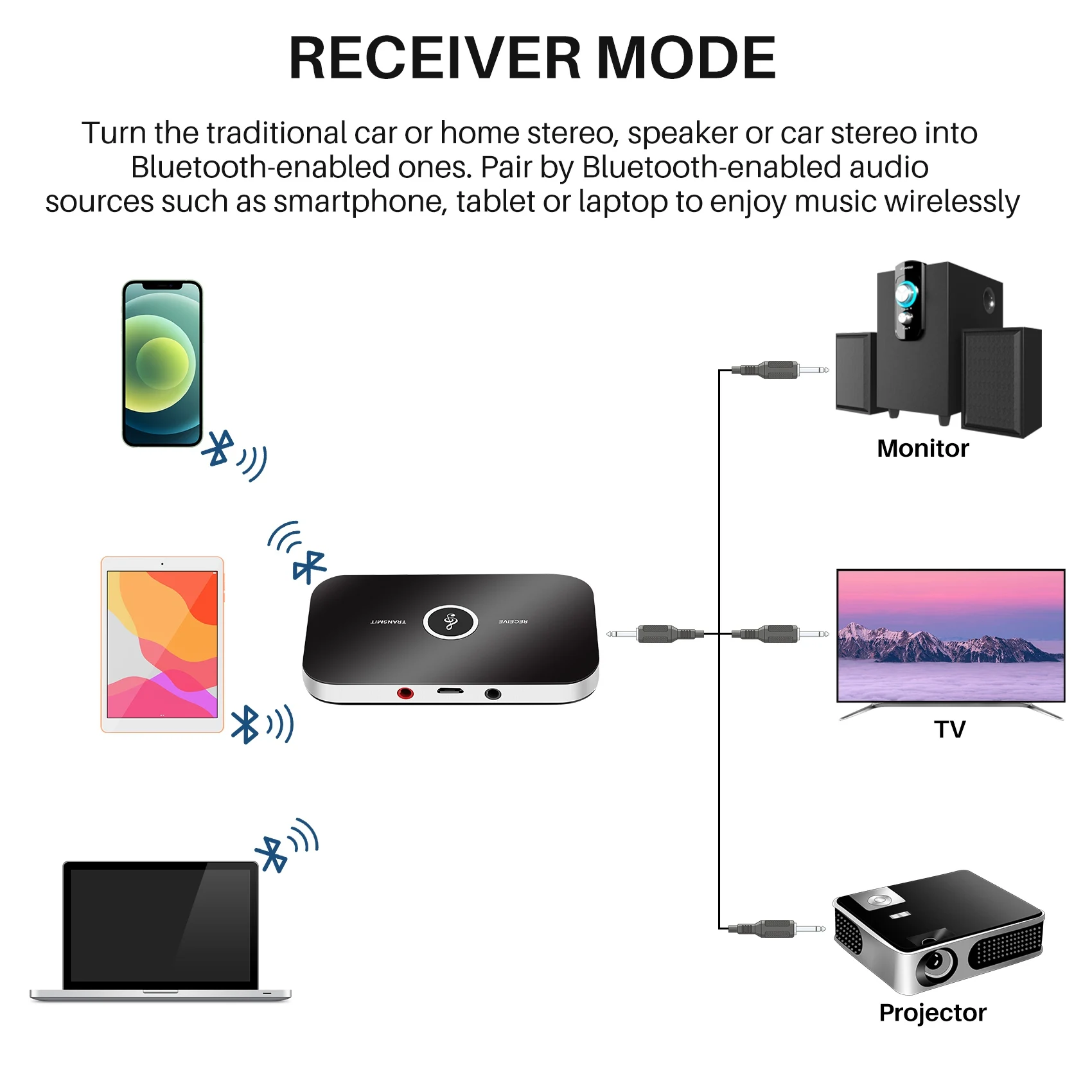 

Bluetooth Audio Adapter-Bluetooth 4.1 Transmitter And Receiver, 2-In-1 3.5Mm Wireless Audio Adapter Car Kit For TV / Home Stereo