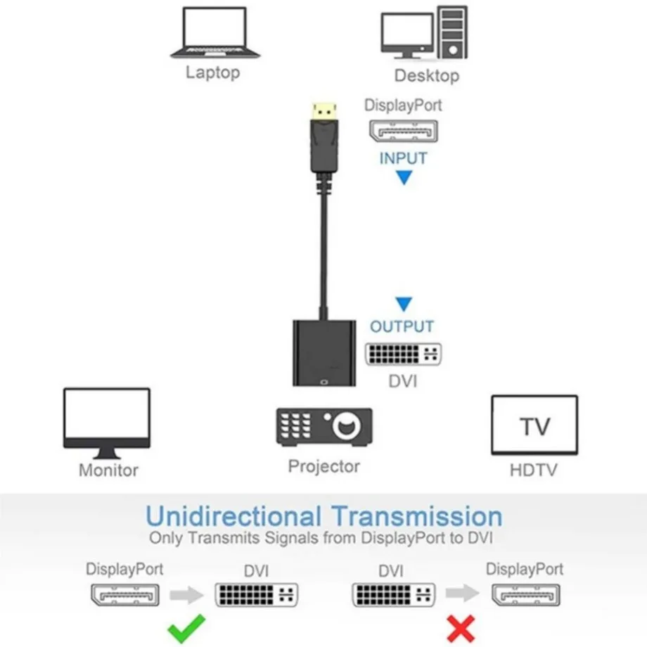 DisplayPort do DVI Adapter do kabla Port wyświetlacza konwerter DP do DVI HD 1080p męski na żeński do laptopa Monitor HDTV projektora