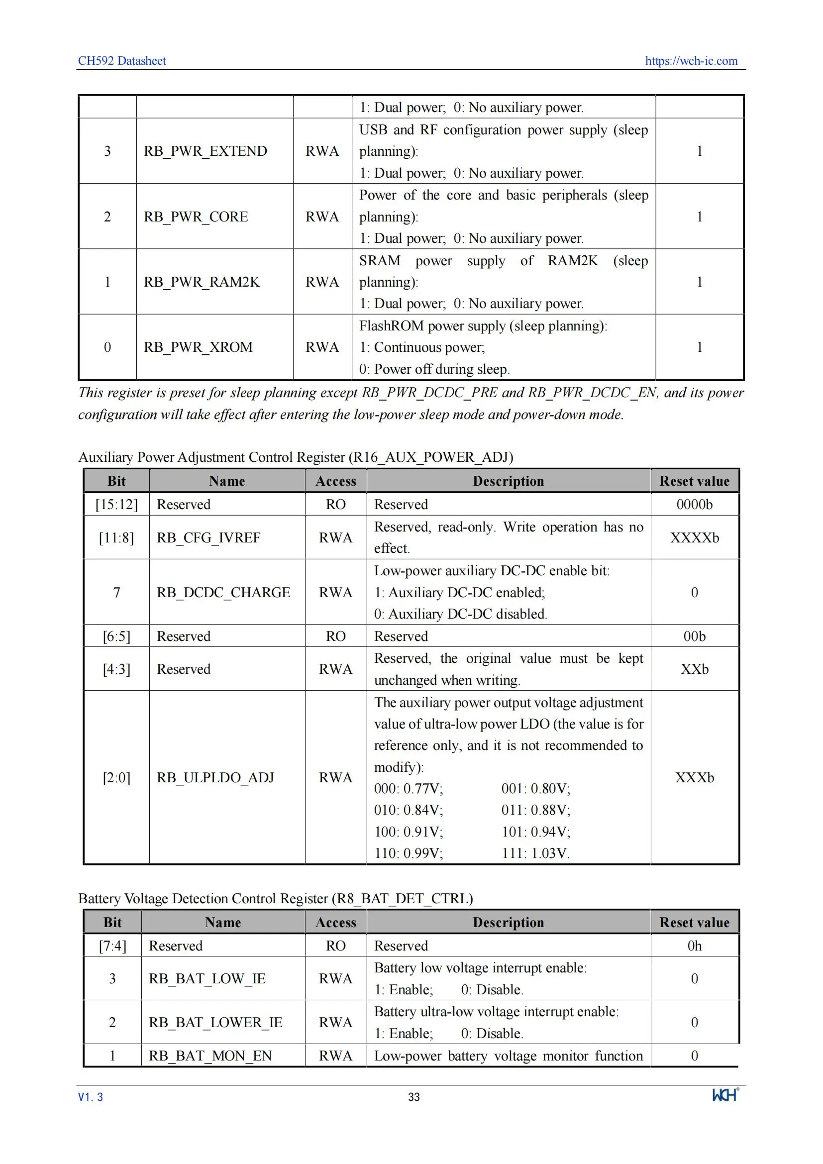 10 Teile/los WCH CH592 CH592X CH592F Mikrocontroller, RISC-V Core BLE 5,4 MCU – Detail 37