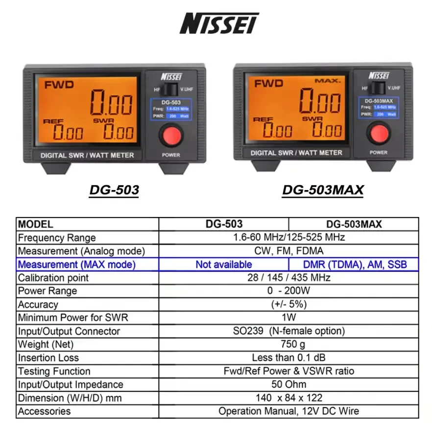 

Nissei DG-503MAX Digital SWR/WATT Meter HF VHF UHF Meter 1.6-60MHz/125-525MHz DMR (TDMA)/AM/SSB Measurer Analyze HF Transceiver