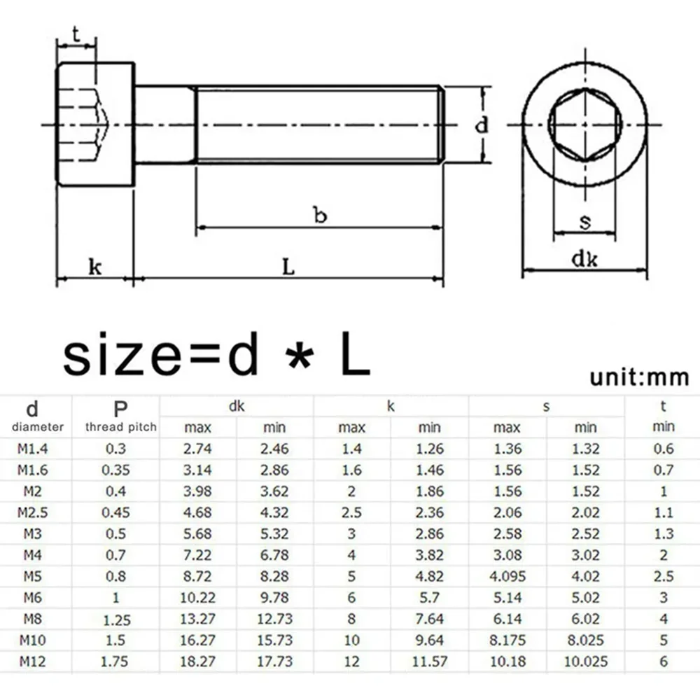 10-100pcs 304 A2-70 Stainless Steel M1.4 M1.6 M2 M3 M4 M5 M6 Hexagon Hex Socket Cap Allen Head Bolt Screw DIN912