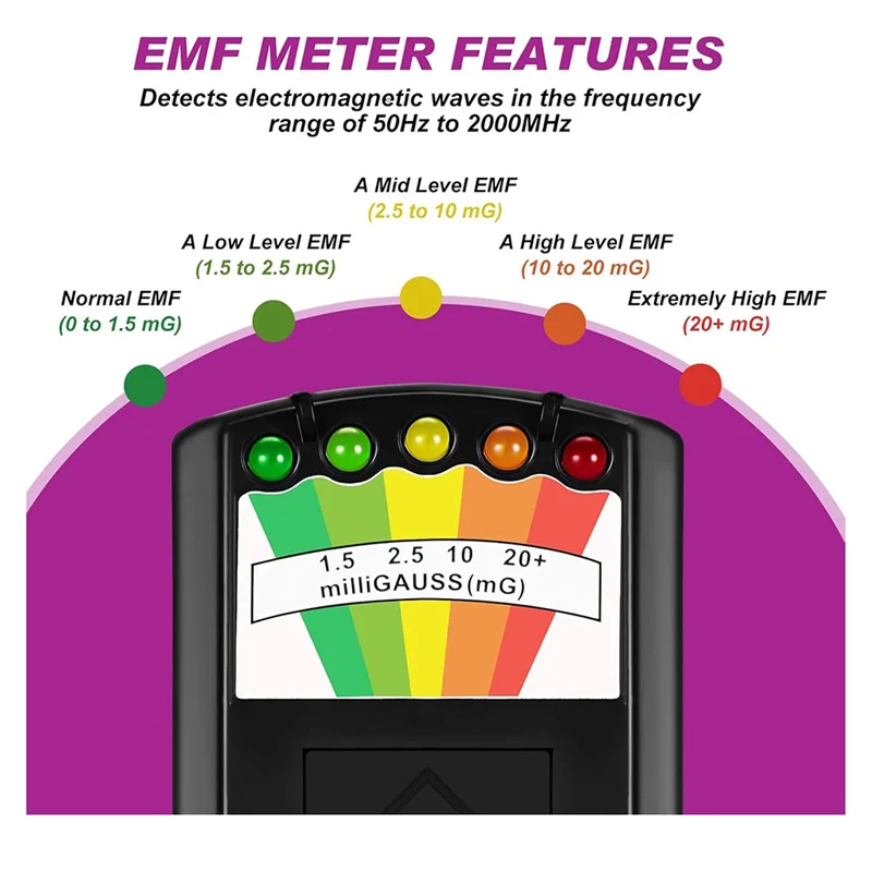 機器キットには、8GB オーディオレコーダー 1 個、EMF 検出器 1 個、研究用 EMF メーター磁場検出器が含まれています