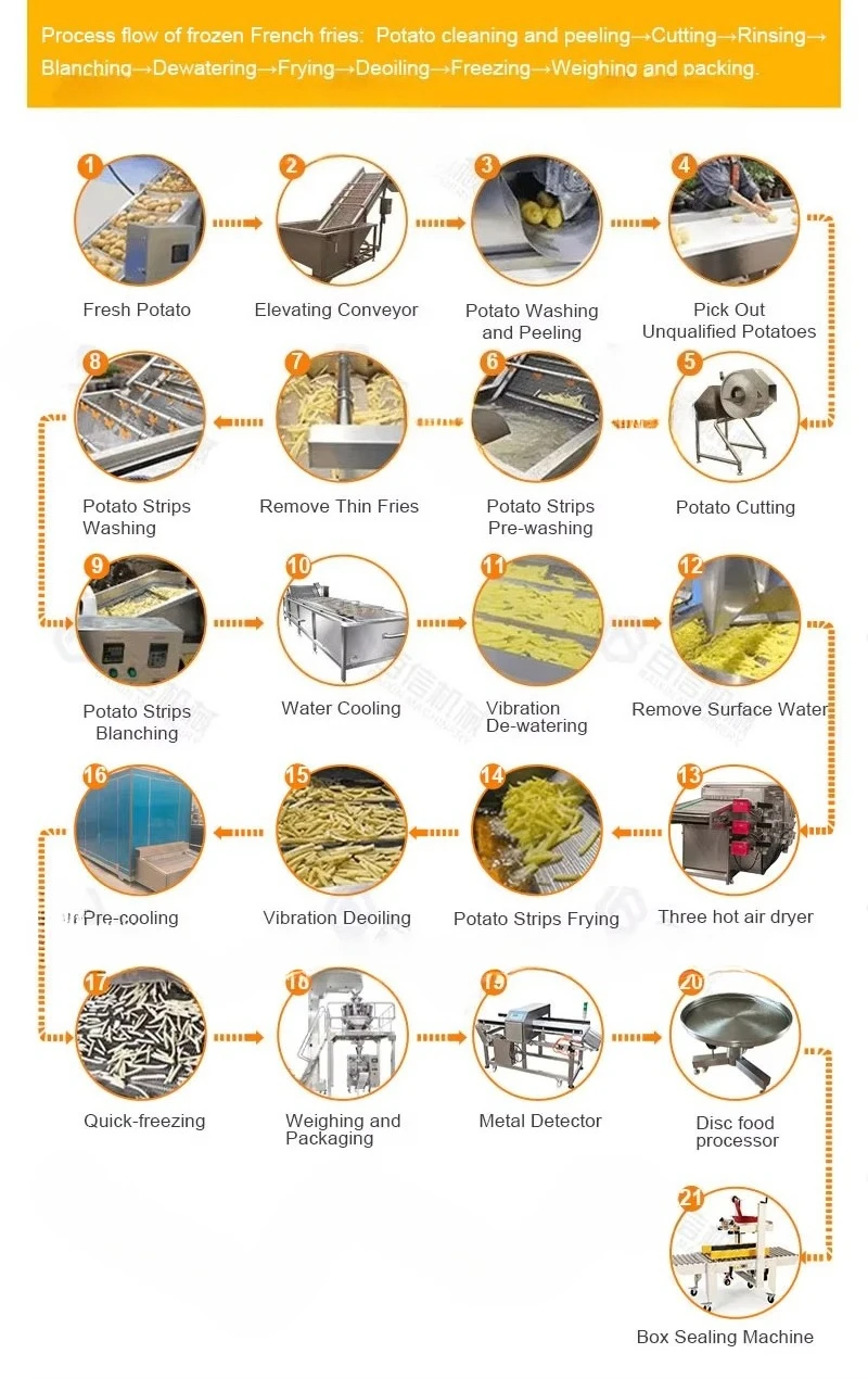 خط معالجة البطاطس المقلية المجمدة ذات التكنولوجيا المتقدمة خط إنتاج رقائق البطاطس المقلية الأوتوماتيكية بالكامل #4