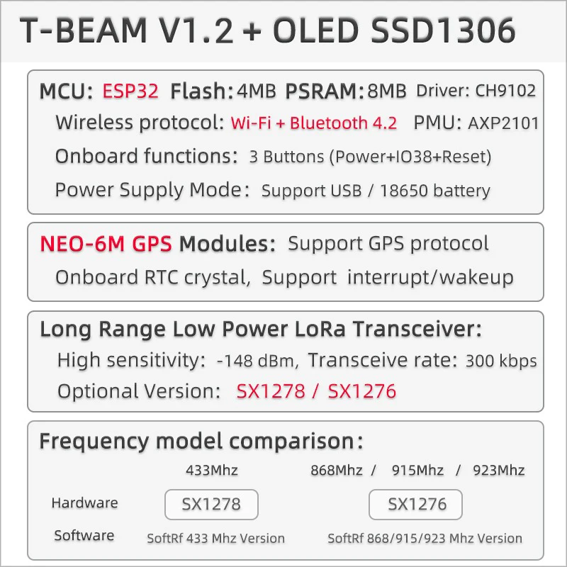 LILYGO TTGO T-Beam V1.2 ESP32 LoRa 433/868/915/923 МГц модуль разработки беспроводной GPS NEO-6M макетная плата с OLED