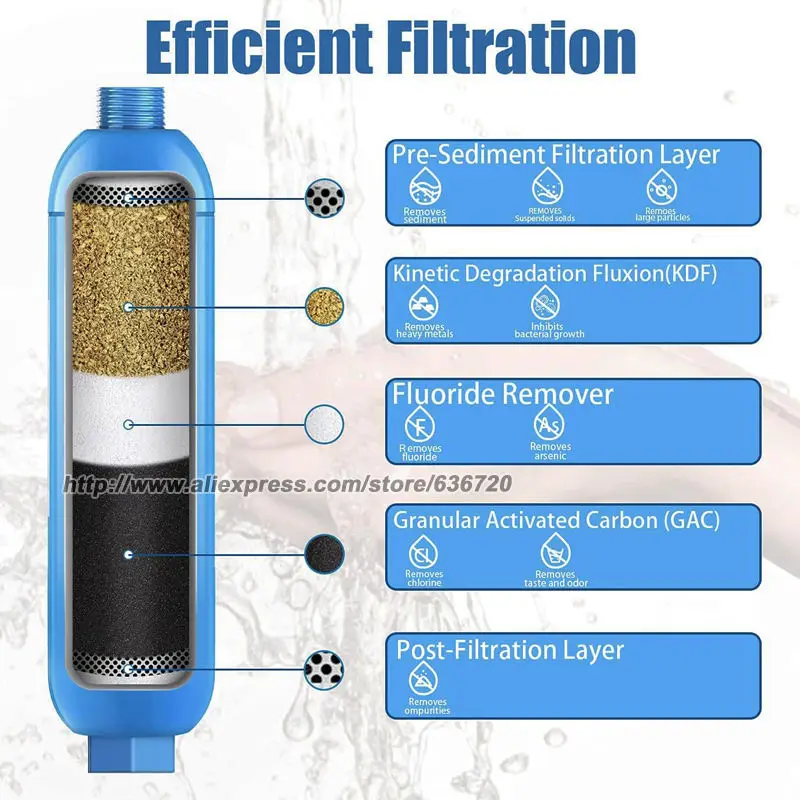 RV Inline Water Filter With filter element and Hose, Reduce Chlorine, Odor, Taste, Rust and Fluoride in Drinking Water 2 Pack