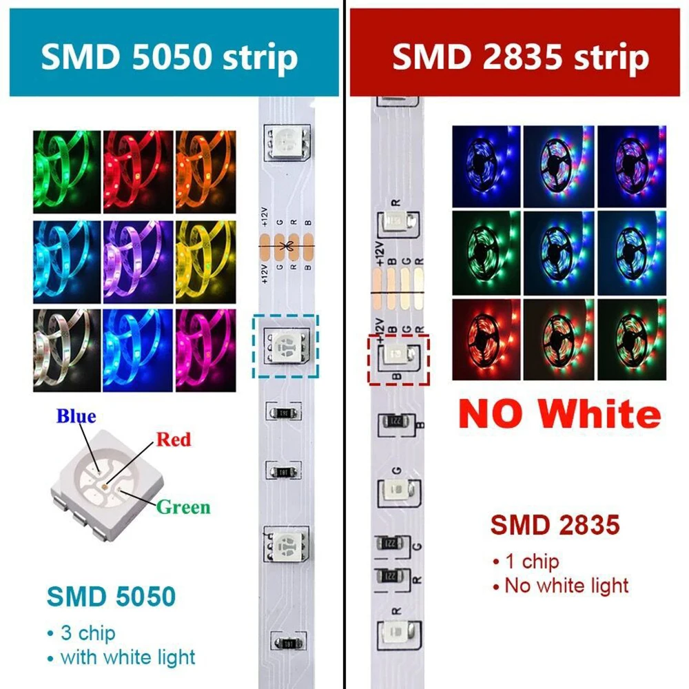 5M 2835 5050ไฟ Led Strip ห้องครัวสวนตกแต่งห้องนอน Home Appliance Usb ไฟ Led สำหรับห้องโคมไฟตกแต่ง