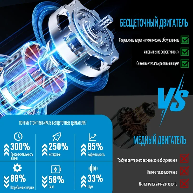 8Inch Brushless Chain Saw Mini Cordless Handheld Pruning Chainsaw Woodworking Electric Saw Cutting Power Tool for Makita Battery