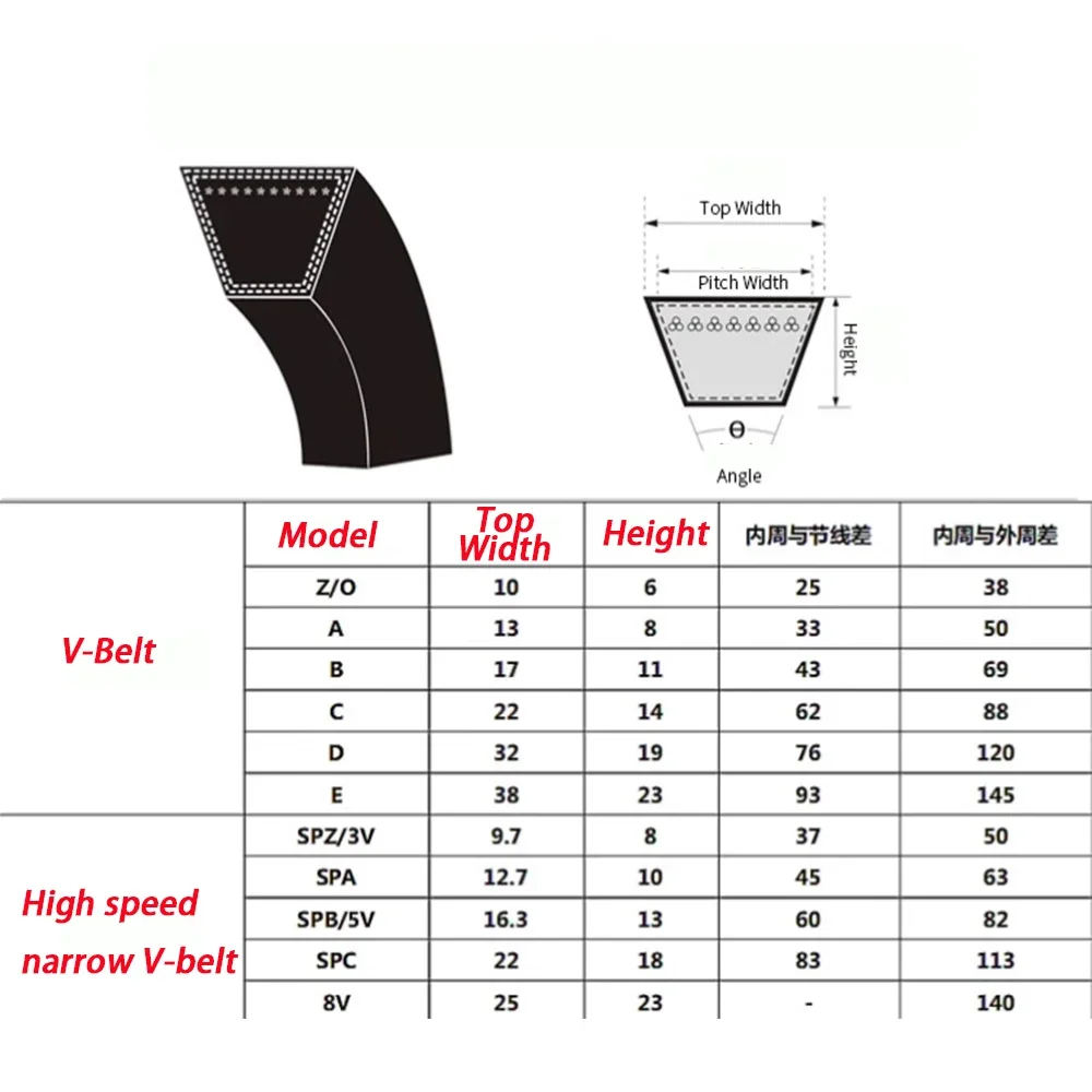 1Pcs Triangle Belt Drive V Belt SPZ 1137 1140 1150 1162 1180 1200 1202 1212 1237 1250 1257 1262 1270 1282 1287 1300 1312-1880mm