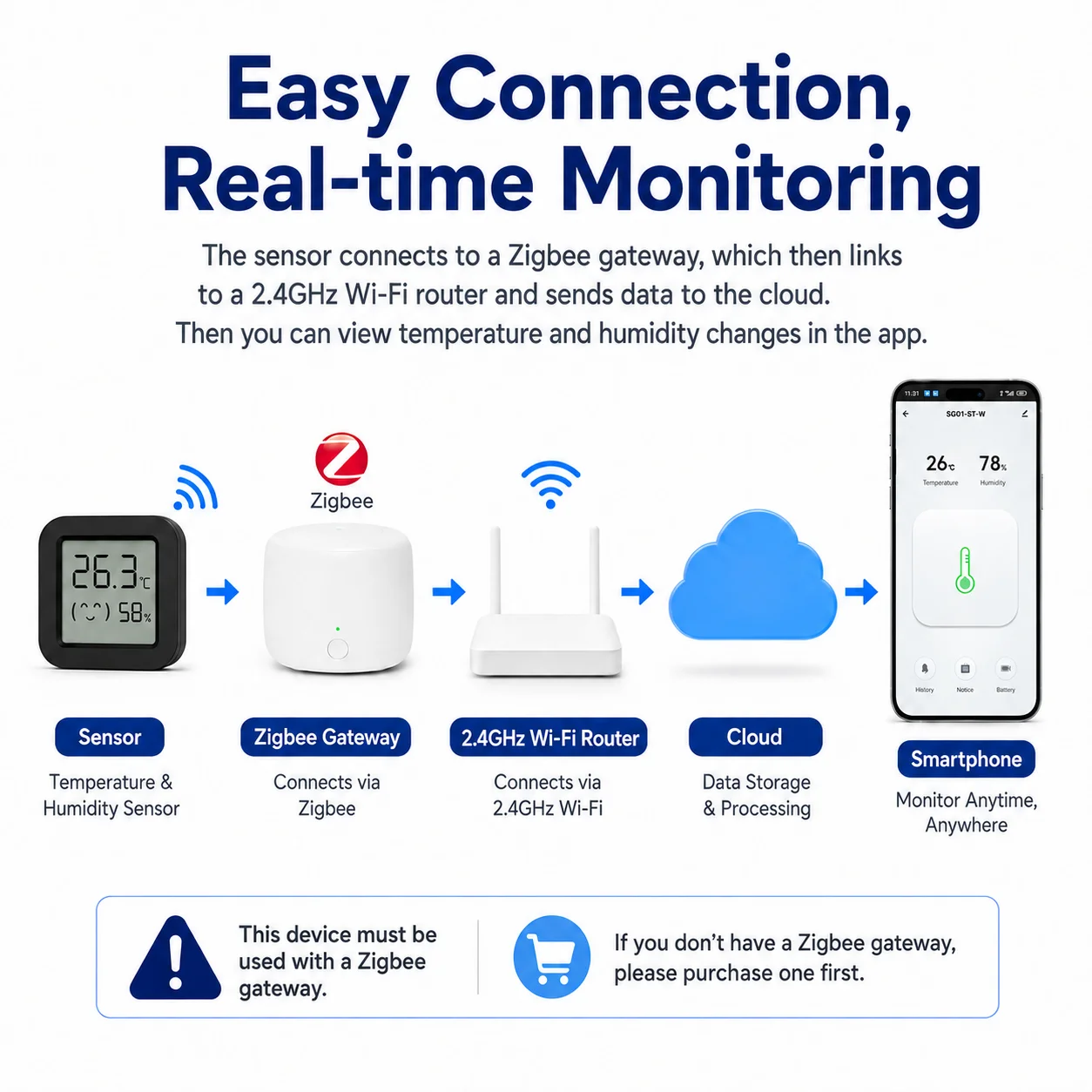 Zigbee 3.0 Temperature Humidit - огляд і ціна Smart Home Yandex
