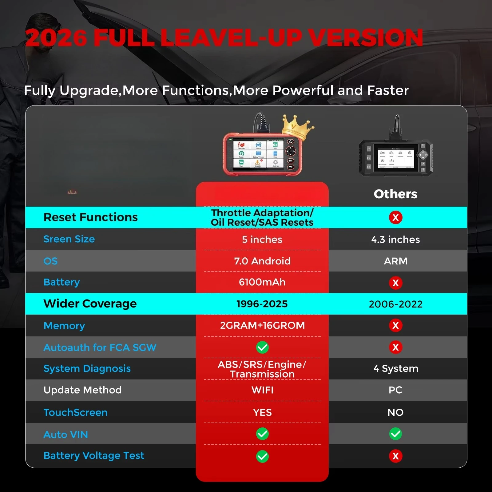 2026 CRP123i  V2.0 Four System Diagnostic Tool Machine for 12V Cars OBD2 Automotive Code Scanner