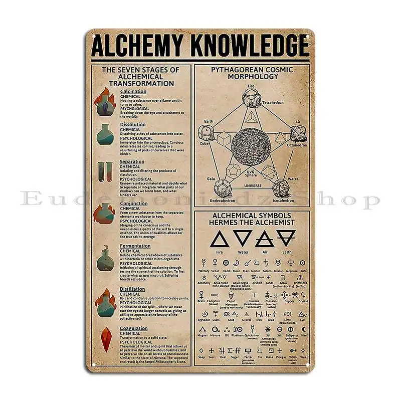 Alchemy Knowledge Poster Witchcraft Metal Sign Mural Cinema Plaques Garage Personalized Tin Sign Poster