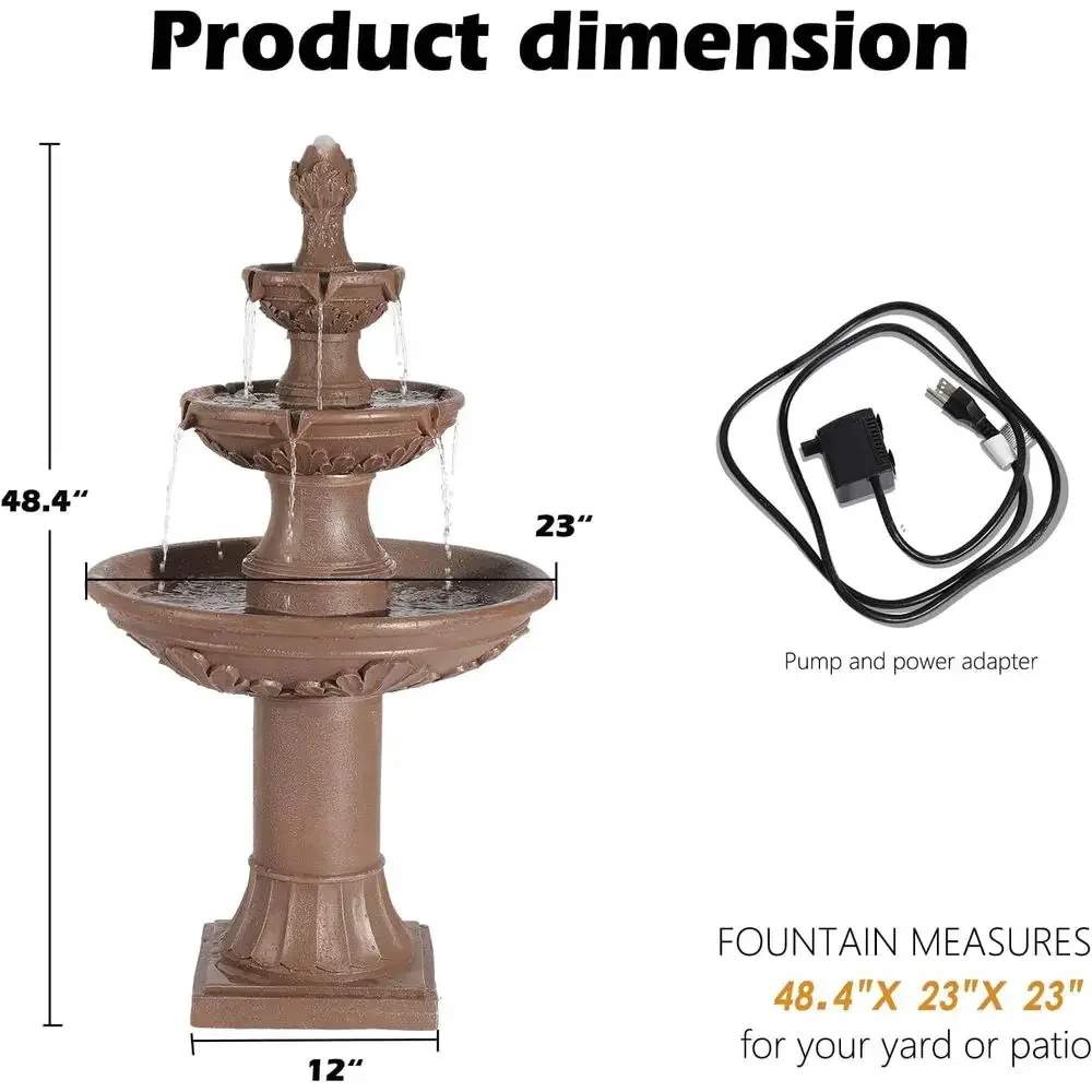description