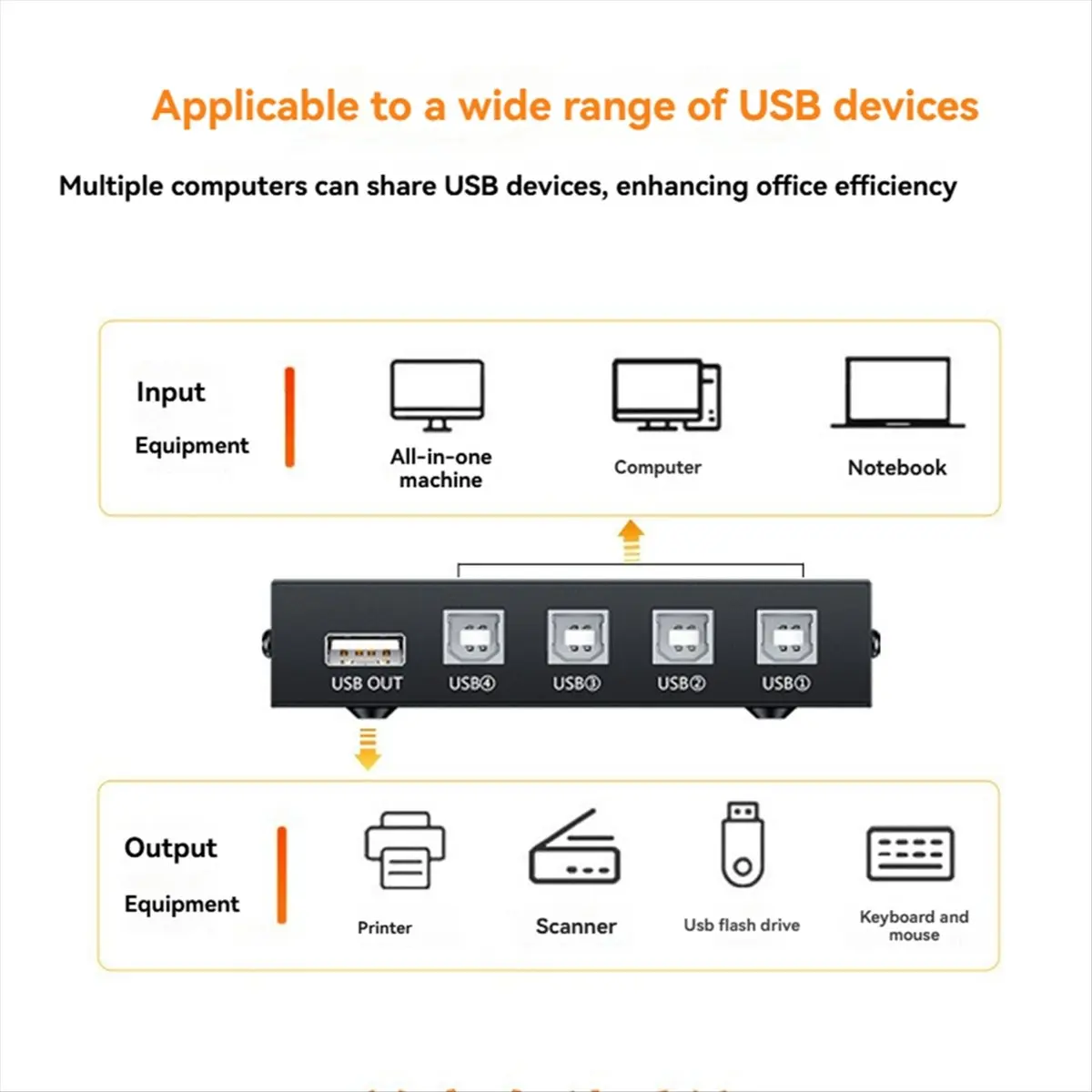 【~ New N21R】4 Port USB 2.0 Sharing Switch Switcher 4 in 1 Out Printer Adapter Box for PC Scanner Printer Laptop Desktop Computer