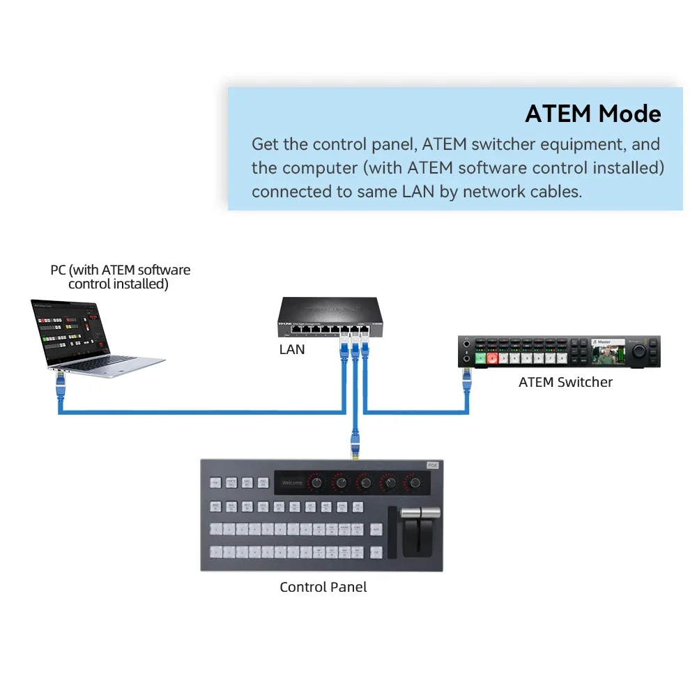 12 channel PGM&PVW atem switcher 5 channel audio control streaming video switch Switchboard control panel for ATEM switcher