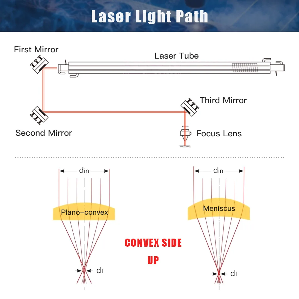 WaveTopSign China PVD ZnSe Laser Focus Lens Dia.12 18 19 20mm  FL38.1 50.8 63.5 76.2 101.6mm For Co2 Laser Engraving Machine