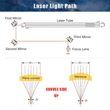 Laser Focus Lens Dia 12-20mm for Co2 Laser #6