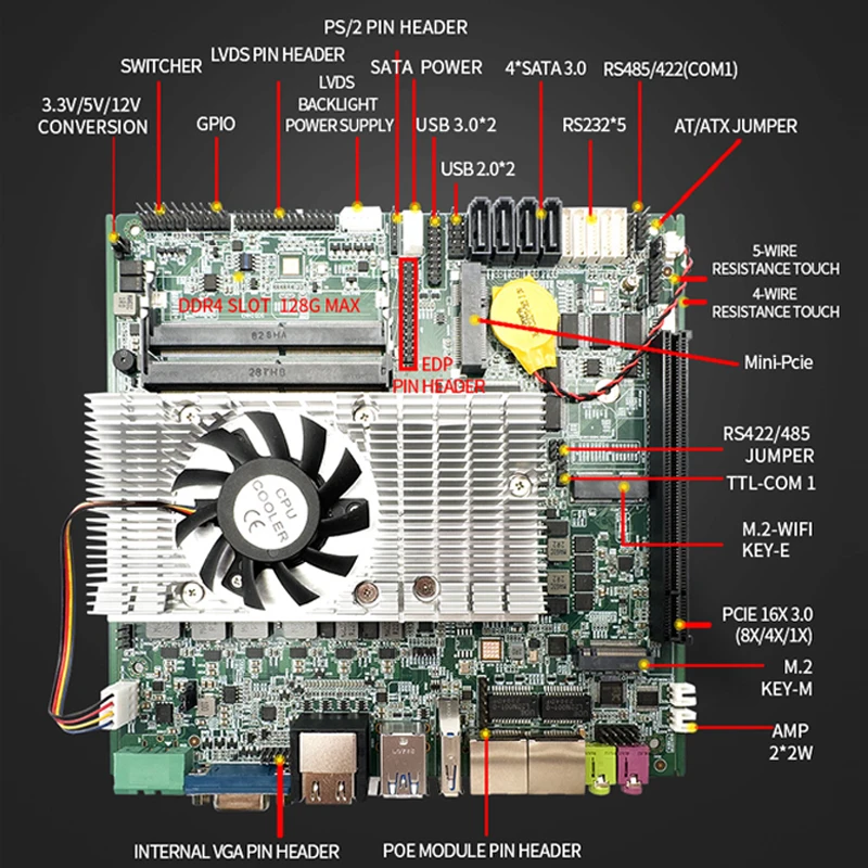 Mini ITX Placa-mãe Industrial, DDR4 com CPU, Tiger Lake, 11ª Geração, Core i7-11800H, 8 Núcleos, 16 Threads, M.2 SSD