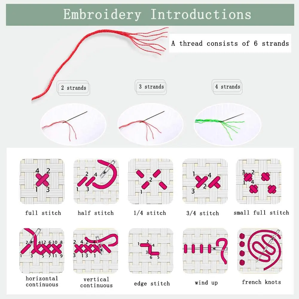 HOT-Cross Stitch Stamped Kits 14CT Printed Embroidery Cloth Needlepoint Kits Easy Patterns For Strawberry And Wine Glass