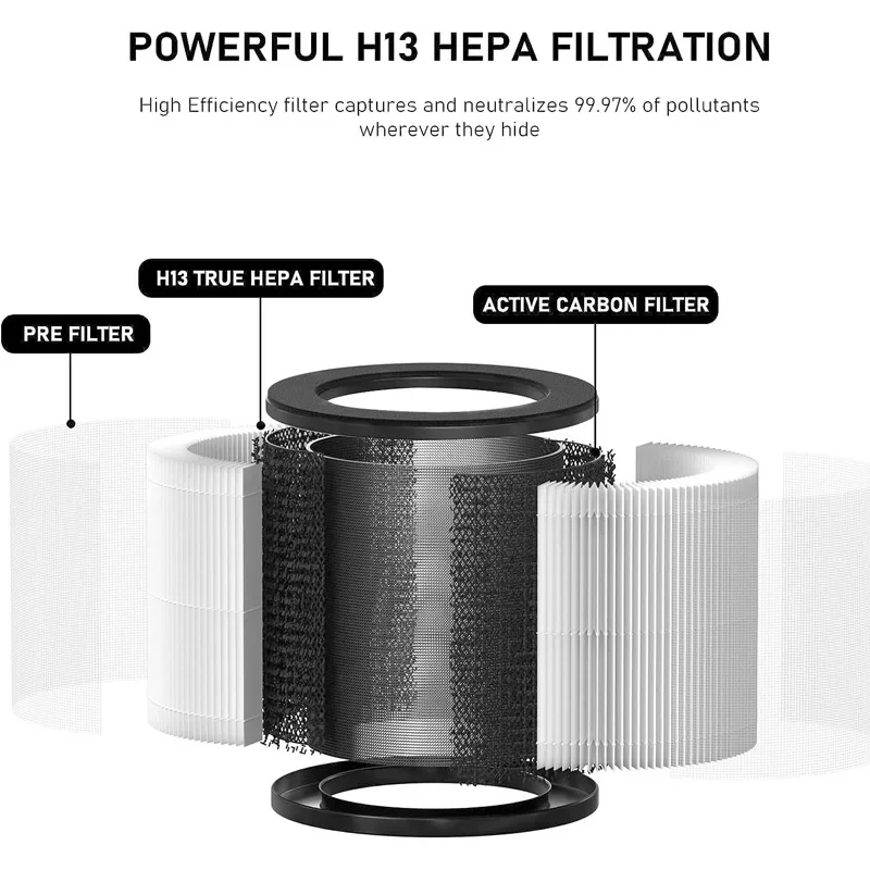 HEPA Filter Replacement Compatible with Okaysou Cayman 608/320 Air Purifiers