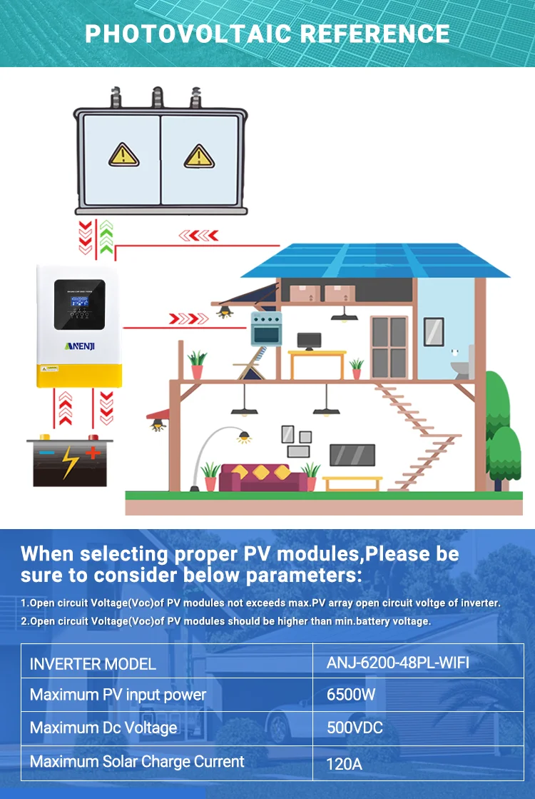 Inversor Solar híbrido paralelo de 6,2 kW y 48V, inversor fotovoltaico fuera de la red de onda sinusoidal pura de 220V, controlador de carga Solar MPPT de 120A