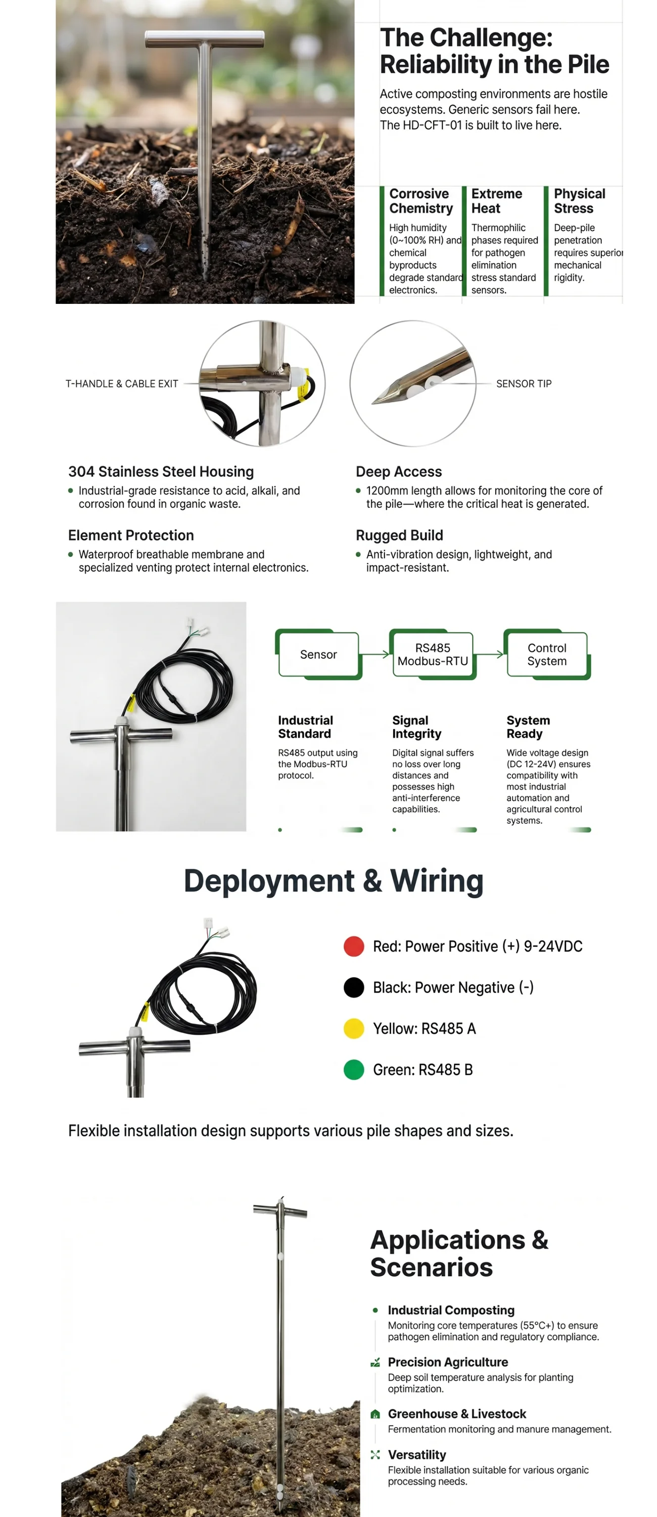 CE Low-cost Compost Temperature Probe Sensor Wireless Compost Monitoring Instrument System for Real-time Compost Analytics