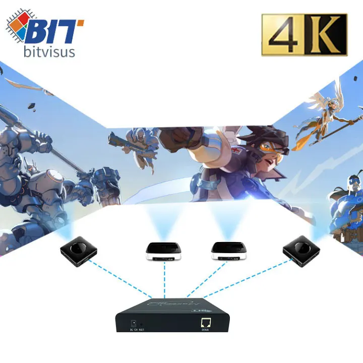 3x4 2x4 Multi-Screen Splicing Device EDID Programmable Video Processor 2x2 4x1 1x4 3x1 1x3 4K60 Image Processor Switcher