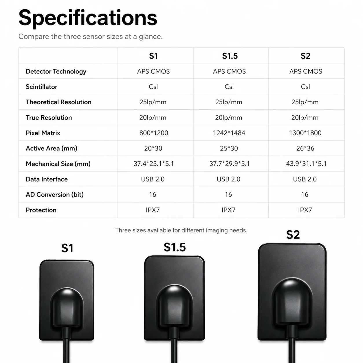 Dental Digital X-Ray Sensor Intraoral Imaging System HD Image Dentistry Tools Compatible with Different X-Ray Generators