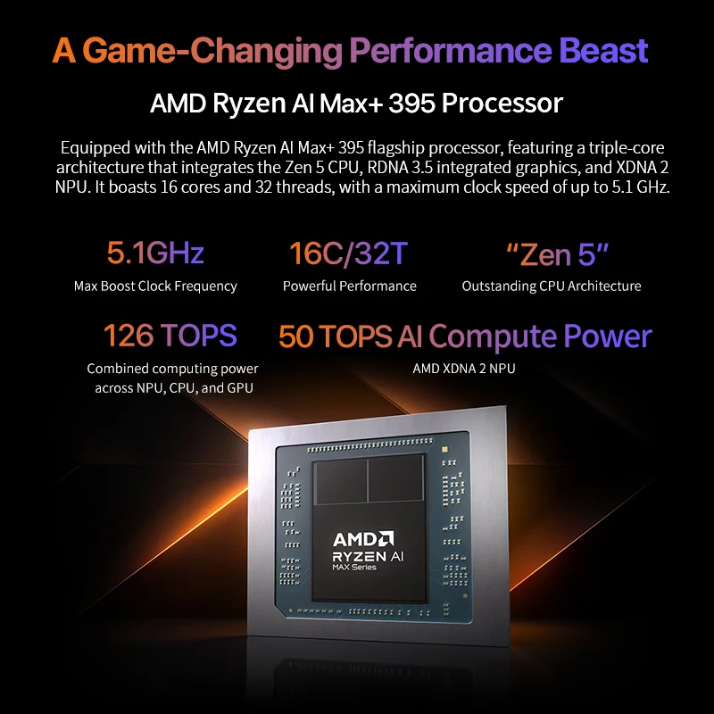 OpenClaw Ryzen AI Max+ 395 Mini PC for Windows 11 Pro 128GB LPDDR5X 2TB SSD WiFi 6 BT 5.2 Gaming Desktop Computer for AI - view 5