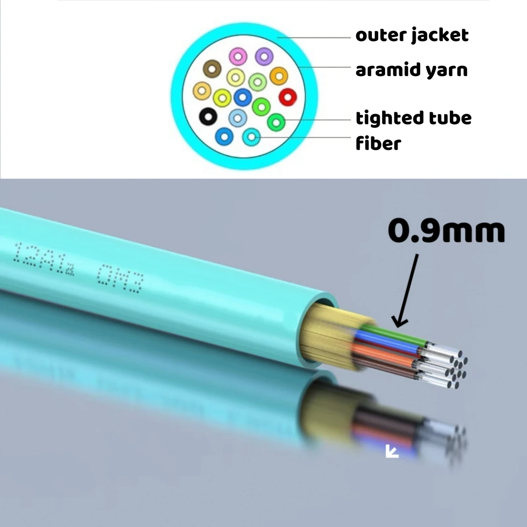 bundle jumper 6/8/12/24 cores OM3 indoor SC-SC 10 Gigabit multimode 20m 6C 8C 12C 24C SC fiber optic patchcord aqua  P-fiber