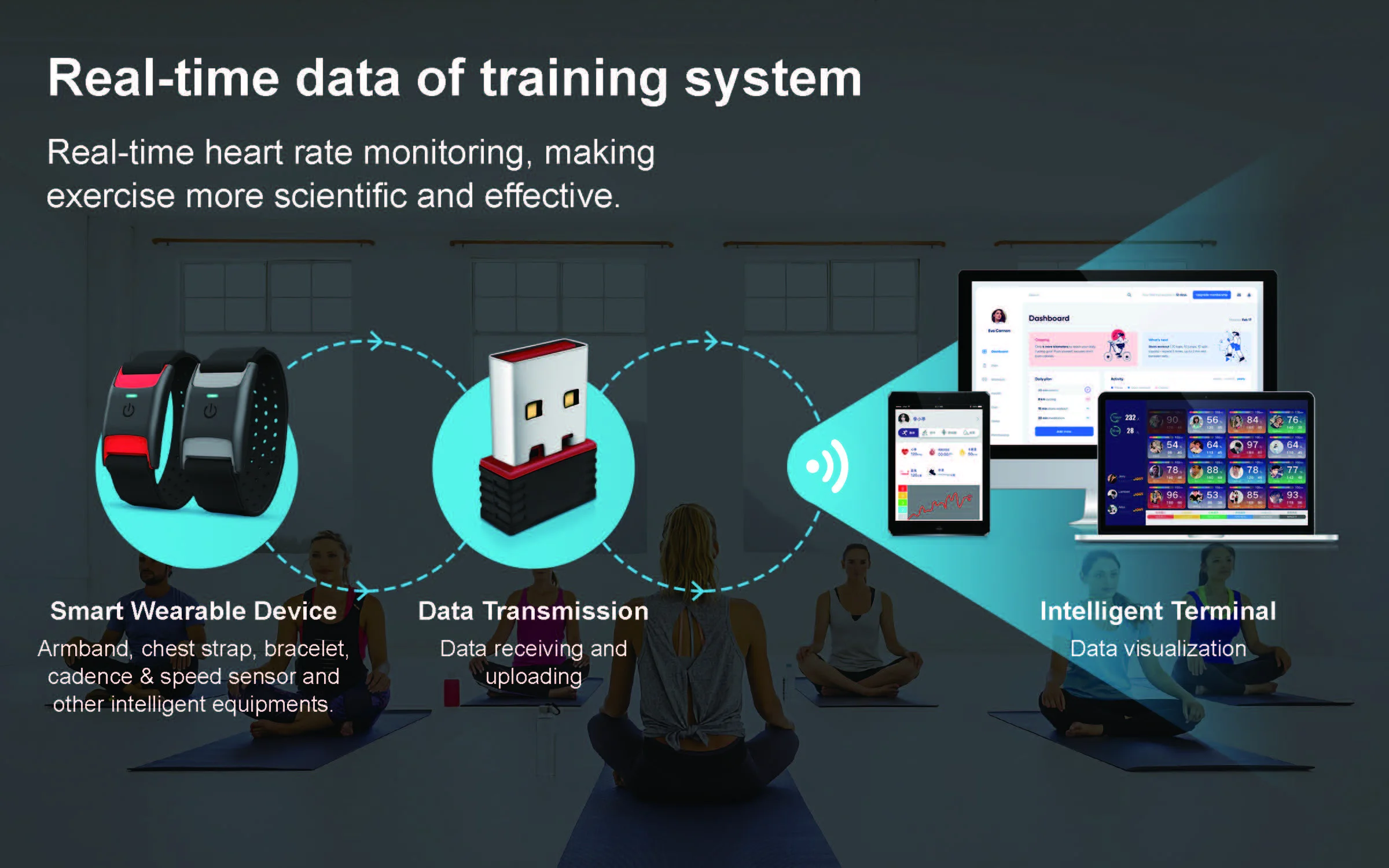 دراجة لاسلكية النمل + USB عصا الدونغل ، محول النمل المحمولة ، موثوقة ومريحة ، واهو ، Suunto ، Zwift ، bkoo